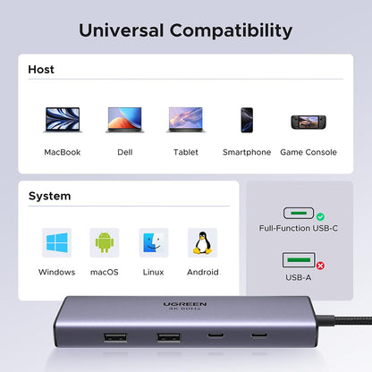 Hub USB-C UGREEN CM498 (15375), 2 x USB-A - 3 x USB-C - 1 x HDMI - 1 x RJ45 - 1 x SD - 1 x microSD, Gri