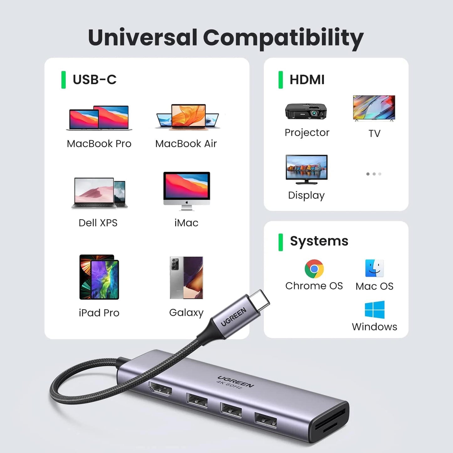 Hub USB-C UGREEN CM511 (60383), 3 x USB-A 3.2 - 1 x HDMI - 1 x SD - 1 x microSD, Gri