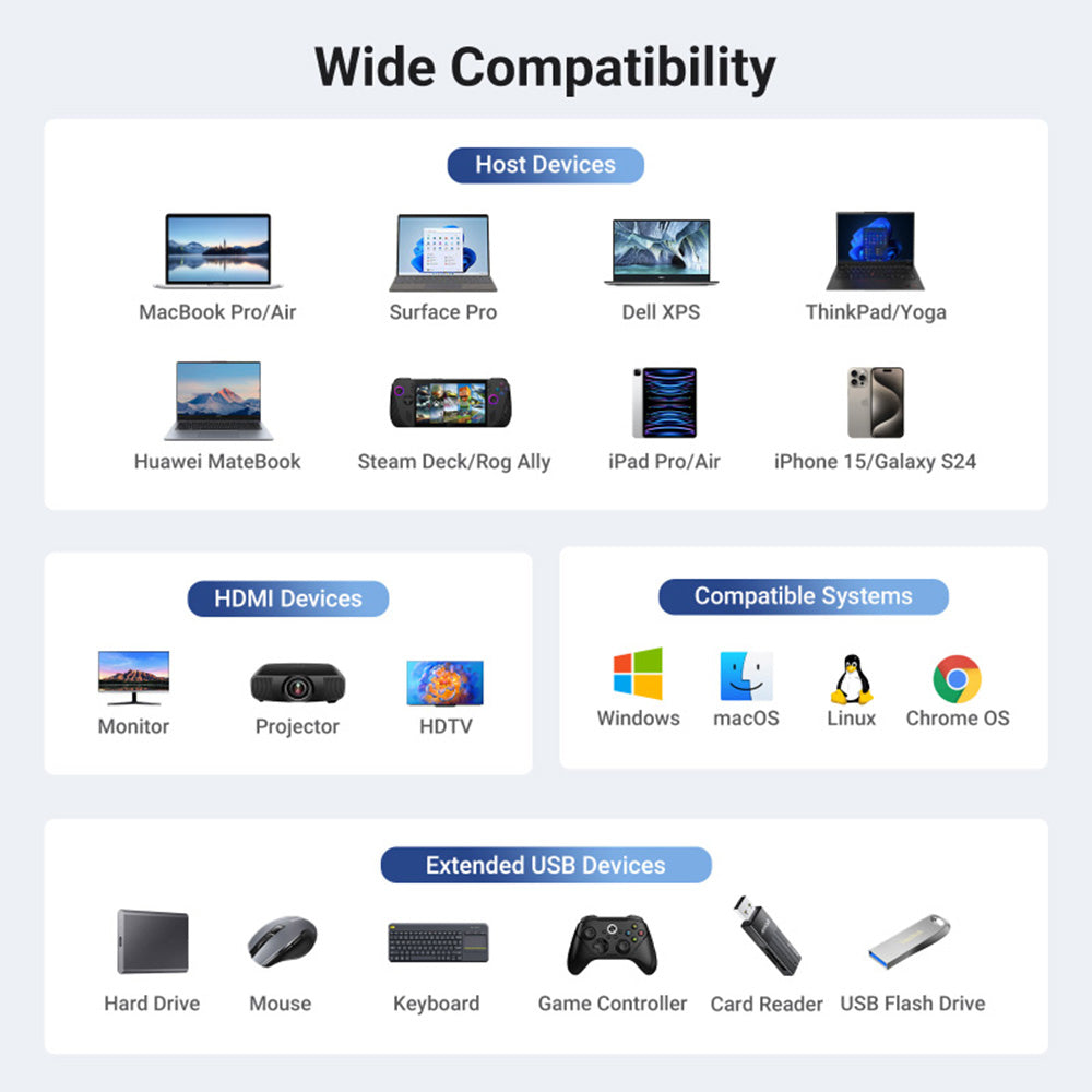 Hub USB-C UGREEN CM512 (45000), 2 x USB-A 3.2 - 2 x USB-C - 1 X HDMI - 1 x RJ45, Gri