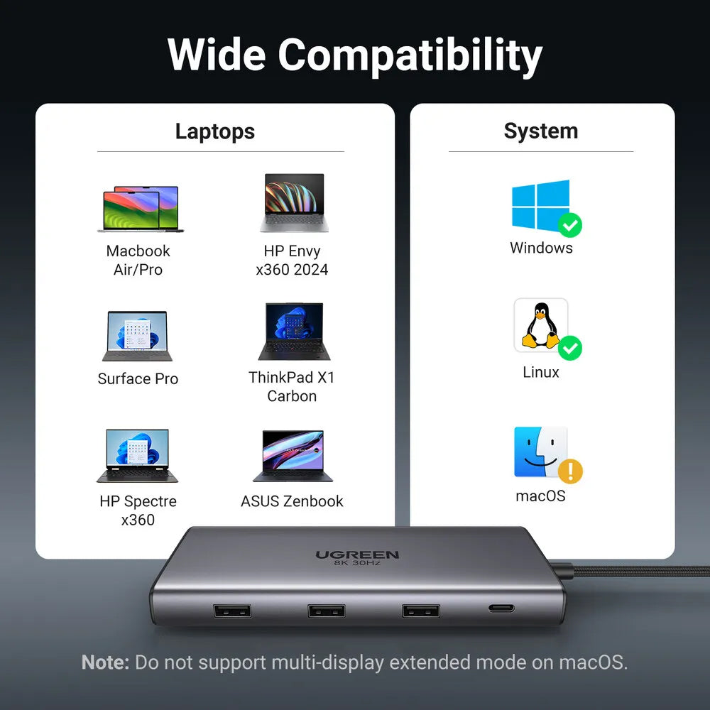 Hub USB-C UGREEN Revodok Pro 210 CM639, 1 x USB-A 3.0 - 2 x USB-A - 2 x USB-C - 2 x HDMI - 1 x RJ45 - 1 x SD - 1 x microSD, Gri