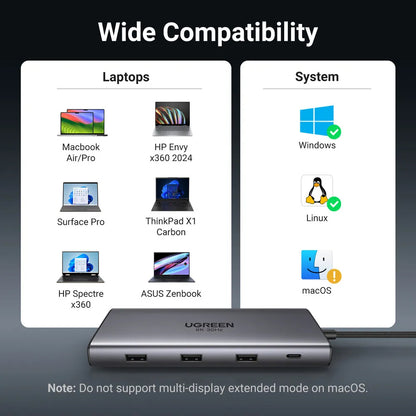Hub USB-C UGREEN Revodok Pro 210 CM639, 1 x USB-A 3.0 - 2 x USB-A - 2 x USB-C - 2 x HDMI - 1 x RJ45 - 1 x SD - 1 x microSD, Gri