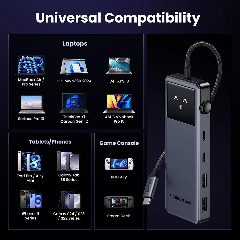 Hub USB-C UGREEN Uno (75177), 2 x USB-A 3.2 - 3 x USB-C - 1 x HDMI, Gri
