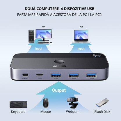 Hub USB UGREEN CM662, 3 x USB-A 3.0 - 1 x USB-C - 1 x miniUSB, Negru