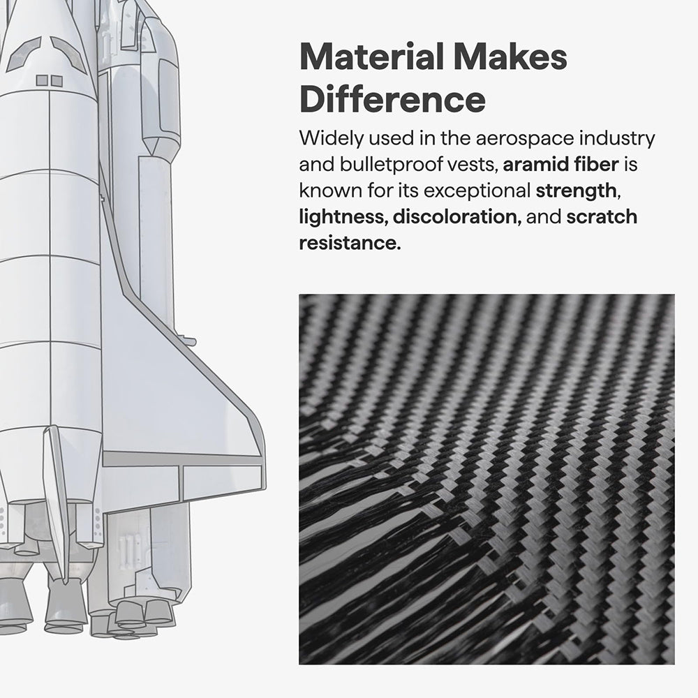 Husa MagSafe pentru Google Pixel 10 Pro / 10, Techsuit, Aramid Fiber, Neagra