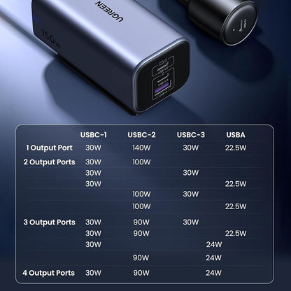 Incarcator Auto UGREEN EC706, 150W, 5A, 1 x USB-A - 3 x USB-C, Negru