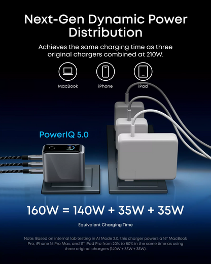 Incarcator Retea Anker Prime, 160W, 5.36A, 3 x USB-C, Gri A2687341