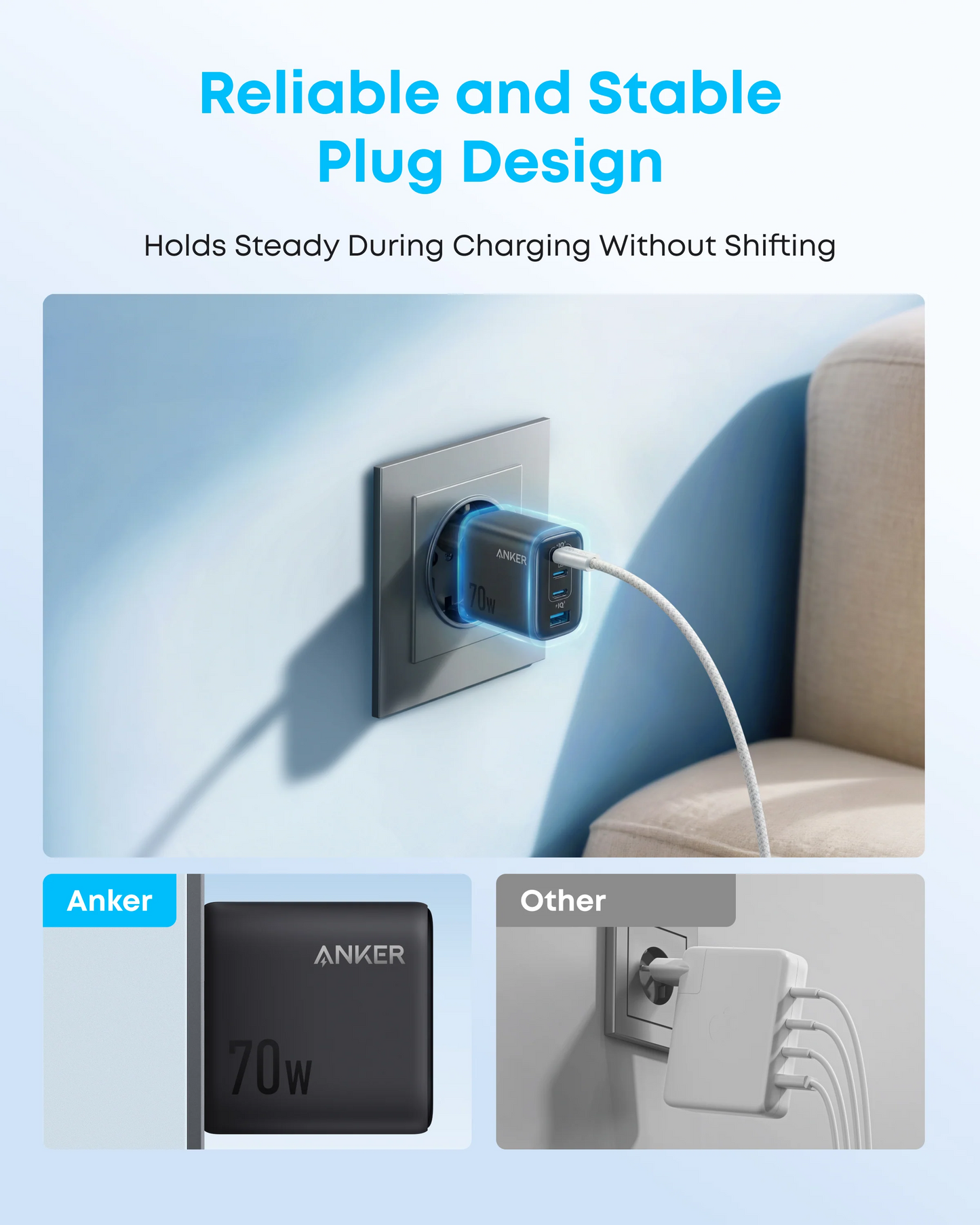 Incarcator Retea Anker Zolo, 70W, 1 x USB-A - 3 x USB-C, Negru A121CG11