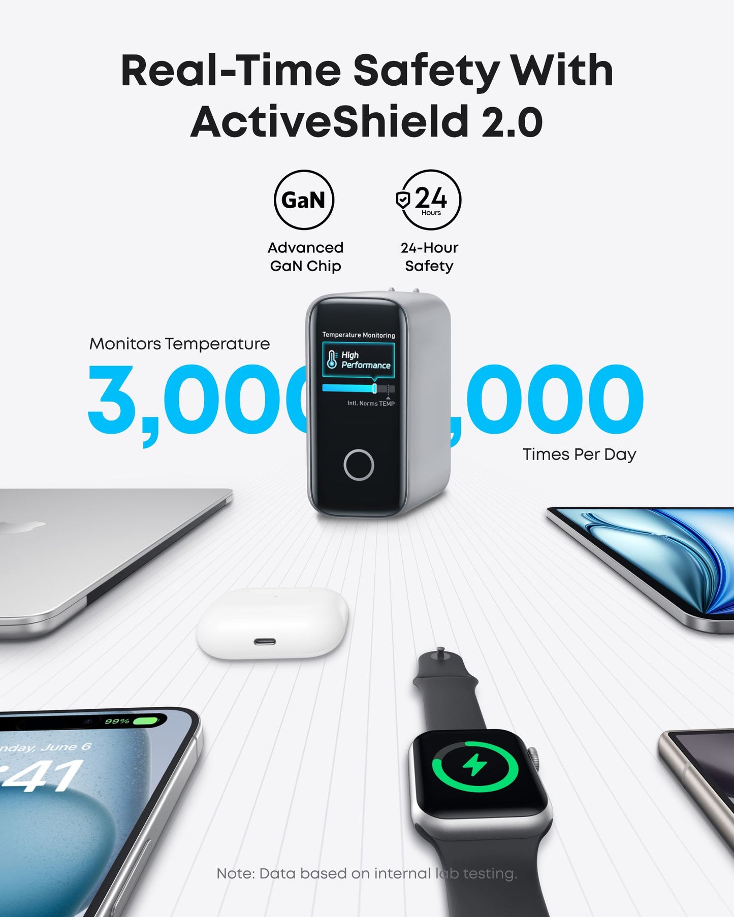 Incarcator Retea Cu Cablu USB-C Anker Zolo, 140W, 5A, 1 x USB-A - 3 x USB-C, Argintiu B2697G41