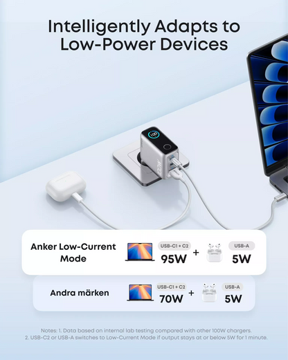 Incarcator Retea Cu Cablu USB-C Anker Smart Display, 100W, 5A, 1 x USB-A - 2 x USB-C, Argintiu B121BG41