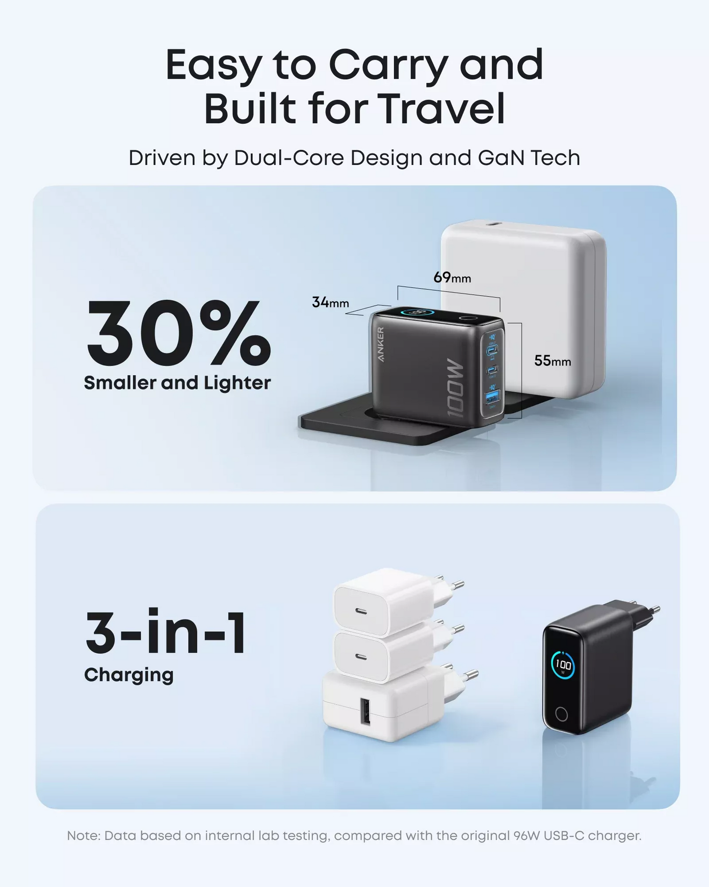 Incarcator Retea Cu Cablu USB-C Anker Smart Display, 100W, 5A, 1 x USB-A - 2 x USB-C, Gri B121BGZ1