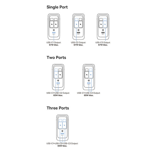 Incarcator Retea Cu Cablu USB-C Baseus EnerCore CJ21, 67W, 3.35A, 1 x USB-C, Negru E0120G00