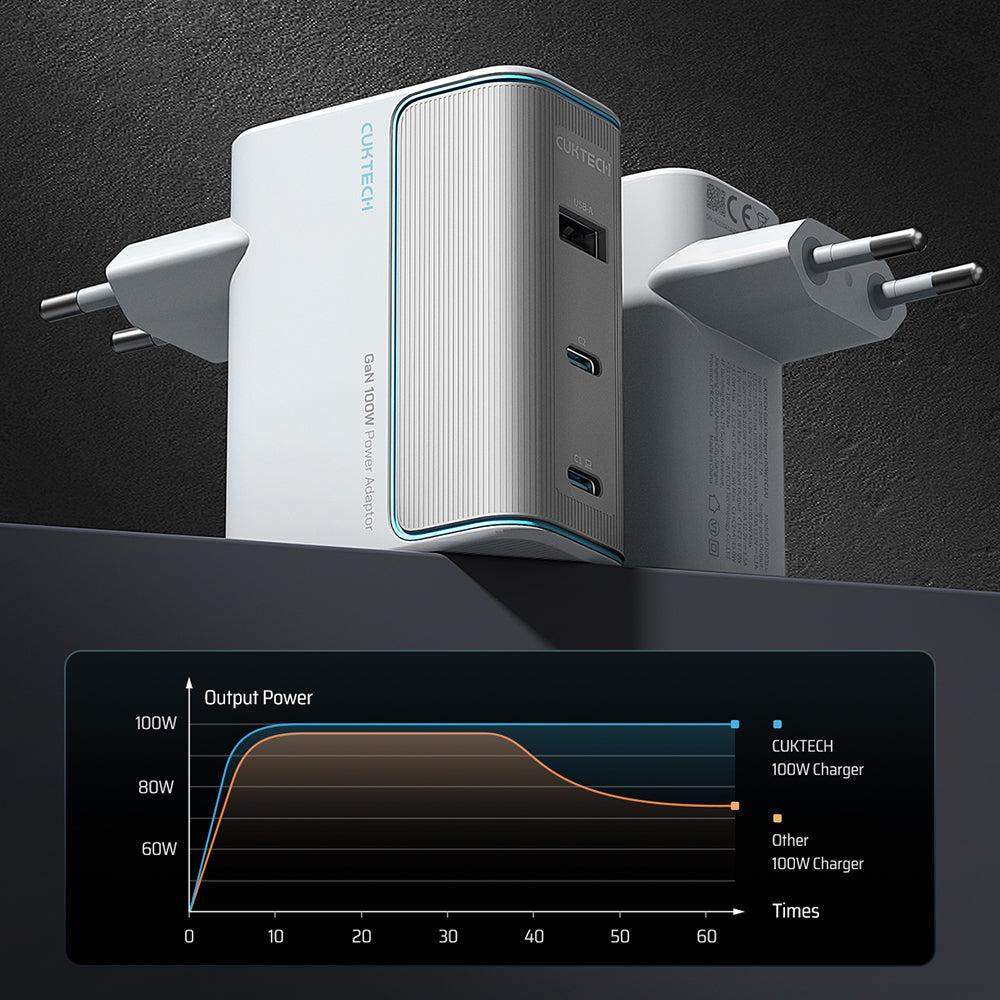 Incarcator Retea cu Cablu USB-C Cuktech, 100W, 5A, 1 x USB-A - 2 x USB-C, Alb CKAD1003EUGW