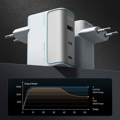 Incarcator Retea cu Cablu USB-C Cuktech, 100W, 5A, 1 x USB-A - 2 x USB-C, Alb CKAD1003EUGW