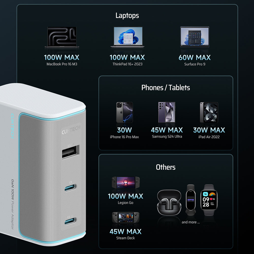 Incarcator Retea cu Cablu USB-C Cuktech, 100W, 5A, 1 x USB-A - 2 x USB-C, Alb CKAD1003EUGW
