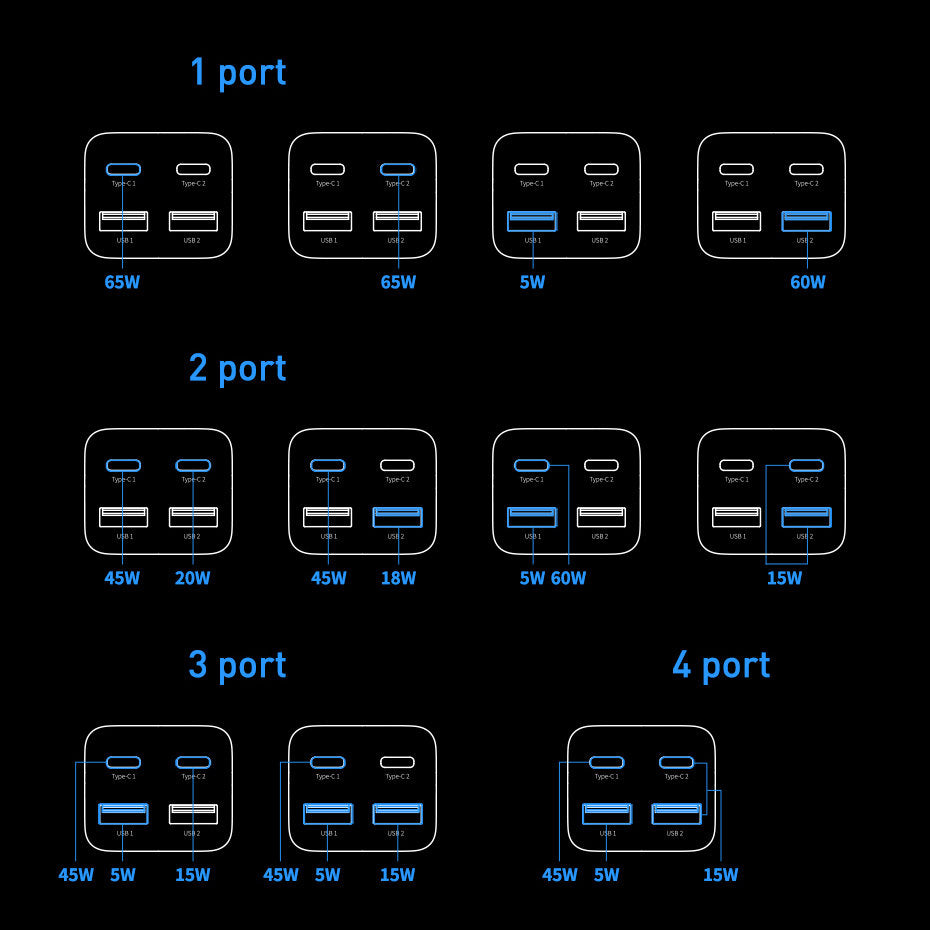 Incarcator Retea Cu Cablu USB-C Baseus GaN3 Pro, 65W, 3A, 2 x USB-A - 2 x USB-C, Negru CCGP040101