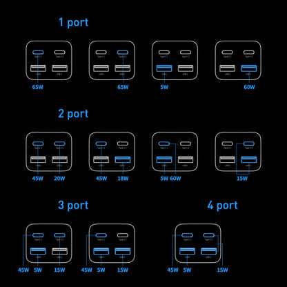 Incarcator Retea Cu Cablu USB-C Baseus GaN3 Pro, 65W, 3A, 2 x USB-A - 2 x USB-C, Negru CCGP040101