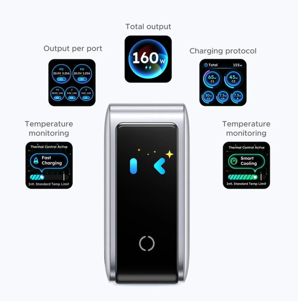Incarcator Retea UGREEN Nexode Pro X774 (65637B) Display, 160W, 5A, 1 x USB-A - 4 x USB-C, Gri