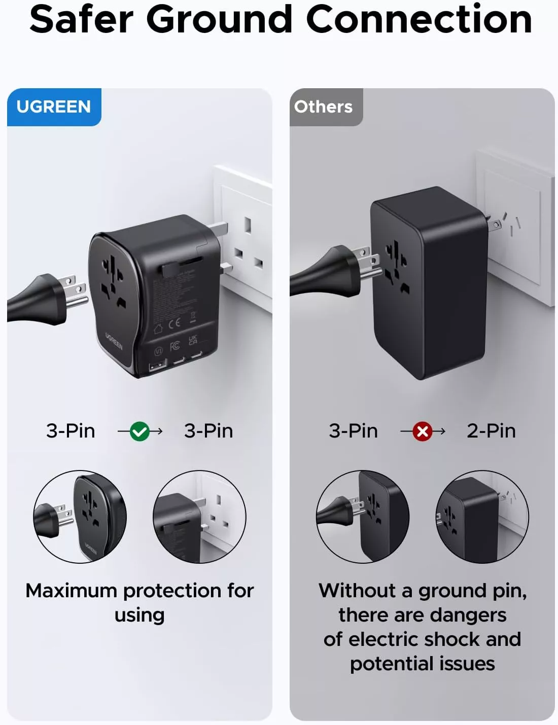 Incarcator Retea UGREEN Travel S550 (55001), 65W, 3.25A, 1 x USB-A - 2 x USB-C, Negru
