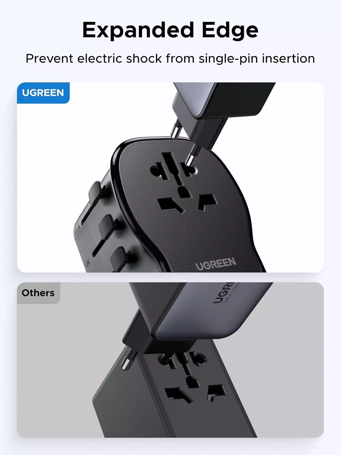 Incarcator Retea UGREEN Travel S550 (55001), 65W, 3.25A, 1 x USB-A - 2 x USB-C, Negru