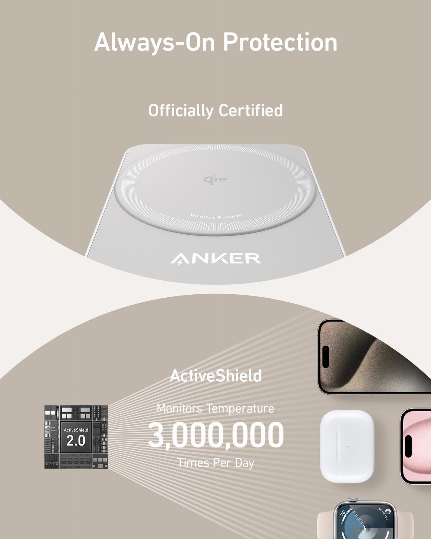 Incarcator Retea Wireless Anker MagGo 3in1, 15W, 1.67A, Alb B2557321