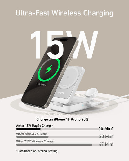 Incarcator Retea Wireless Anker MagGo 3in1, 15W, 1.67A, Alb B2557321