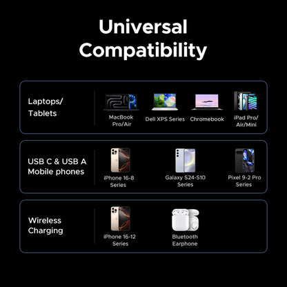 Incarcator Retea Wireless UGREEN X555 4in1, 65W, 3.25A, 1 x USB-A - 2 x USB-C, Gri