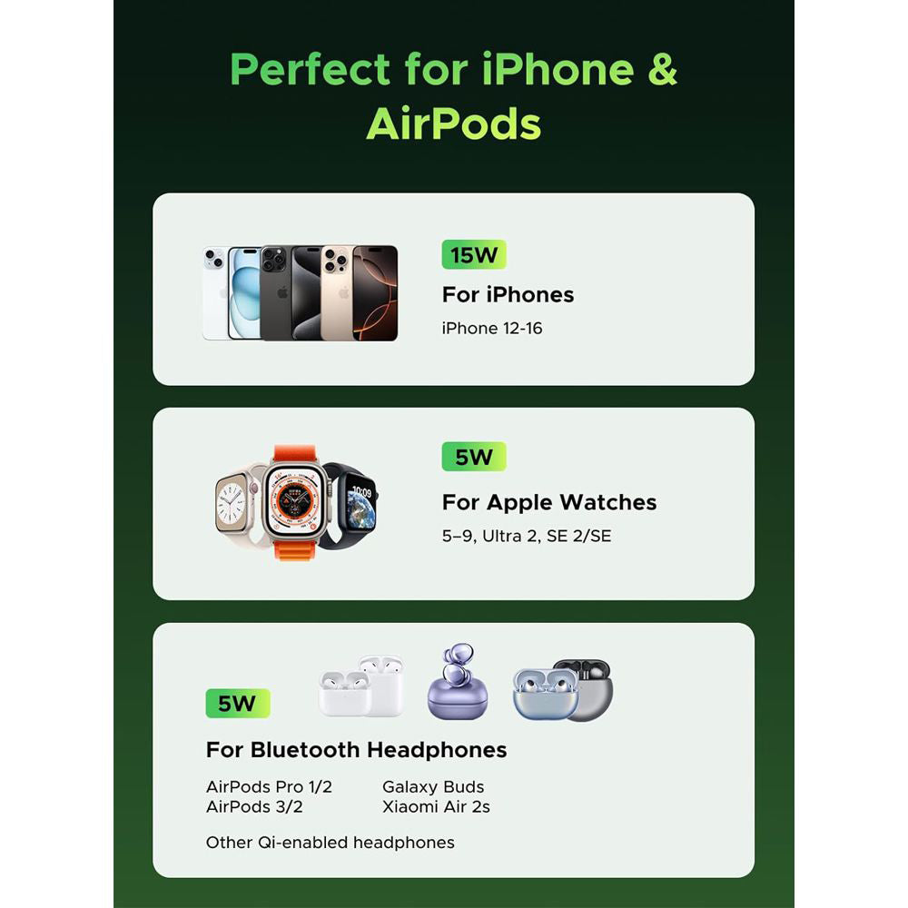 Incarcator Retea Wireless UGREEN Genshin Impact Ed.W702 2n1, 25W, 1.67A, 1 x USB-C, Negru