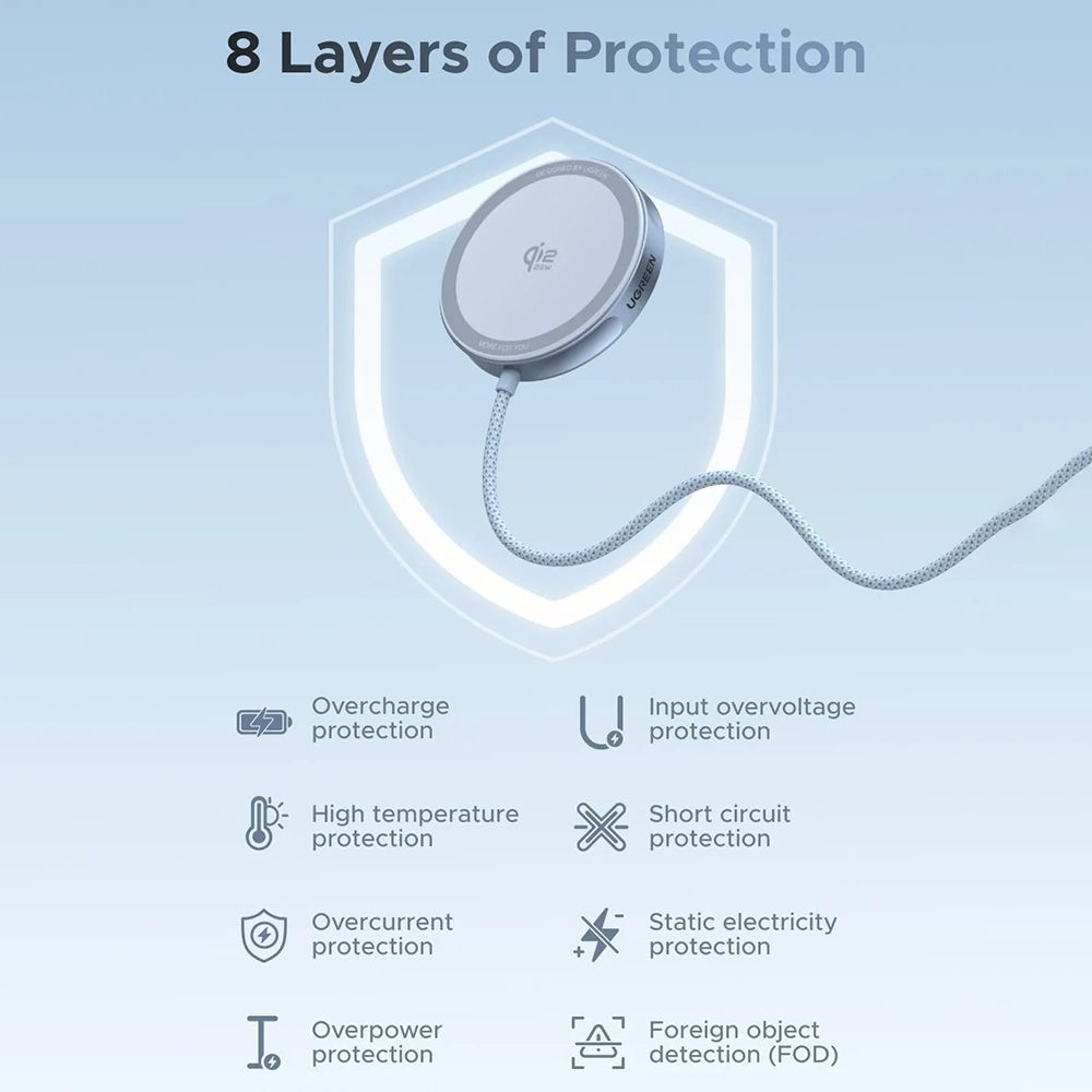 Incarcator Retea Wireless UGREEN MagFlow, 25W, Albastru
