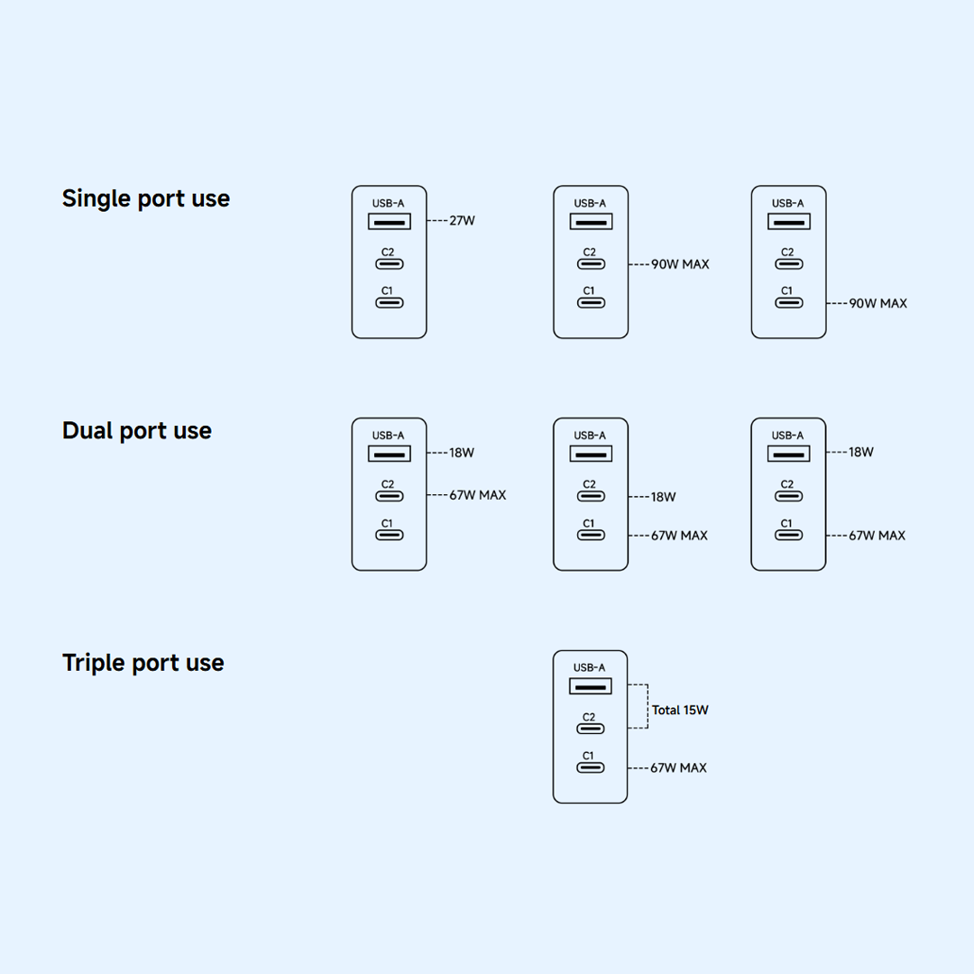 Incarcator Retea Xiaomi, 90W, 6.1A, 1 x USB-A - 2 x USB-C, Alb BHR087MEU