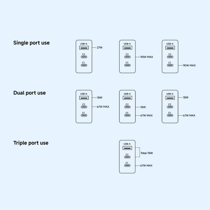 Incarcator Retea Xiaomi, 90W, 6.1A, 1 x USB-A - 2 x USB-C, Alb BHR087MEU