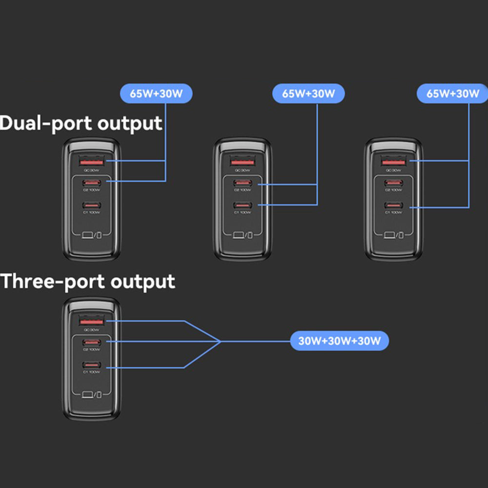Incarcator Retea Yesido YC142, 100W, 5A, 1 x USB-A - 2 x USB-C, Negru