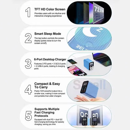 Incarcator Statie Relife Q4, 72W, 5A, 2 x USB-C - 4 x USB-A, Gri