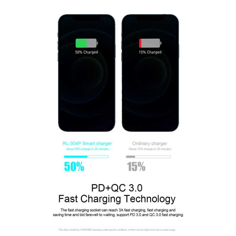 Incarcator Statie Relife RL-304P, 40W, 3A, 1 x USB-C - 5 x USB-A, Albastru