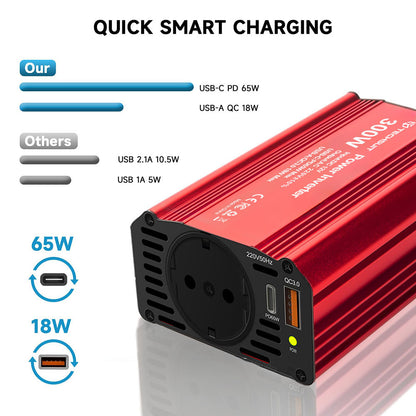 Invertor Electric Auto Techsuit FlexiCarVolt, 300W