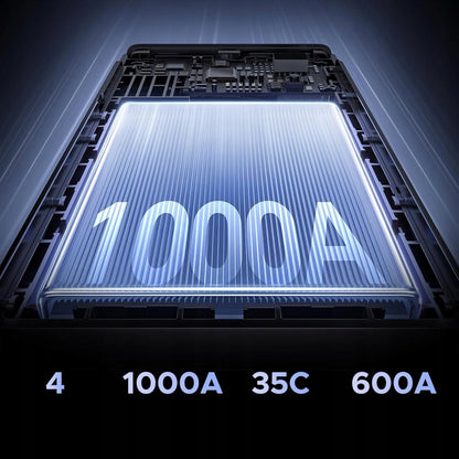 Jump Starter Auto UGREEN ES702, 1000A