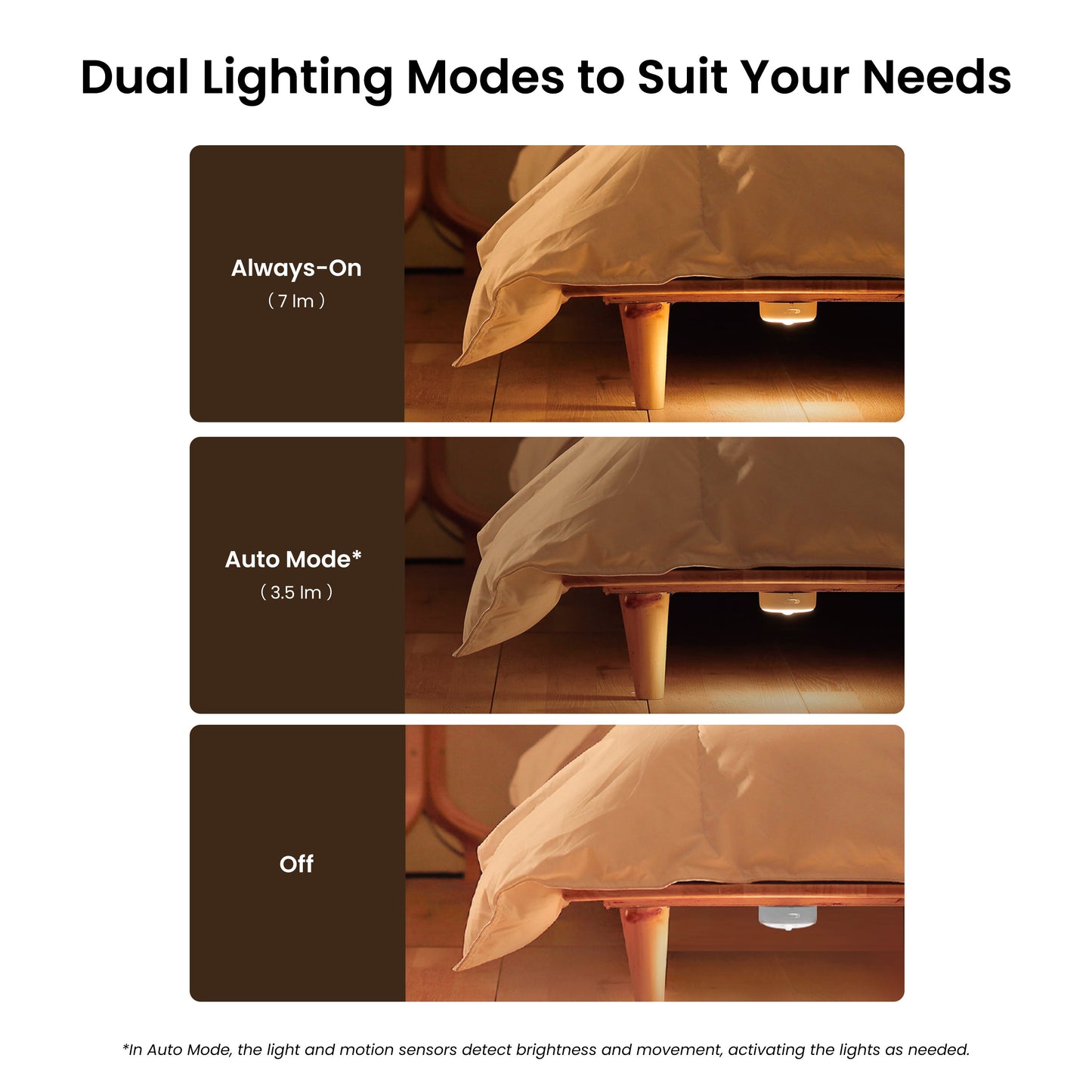 Lampa Led Veghe Yeelight Polaris 2, Senzor, Alba YLYYD-0024