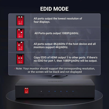 Splitter Video HDMI UGREEN  CM570 (90514), Negru