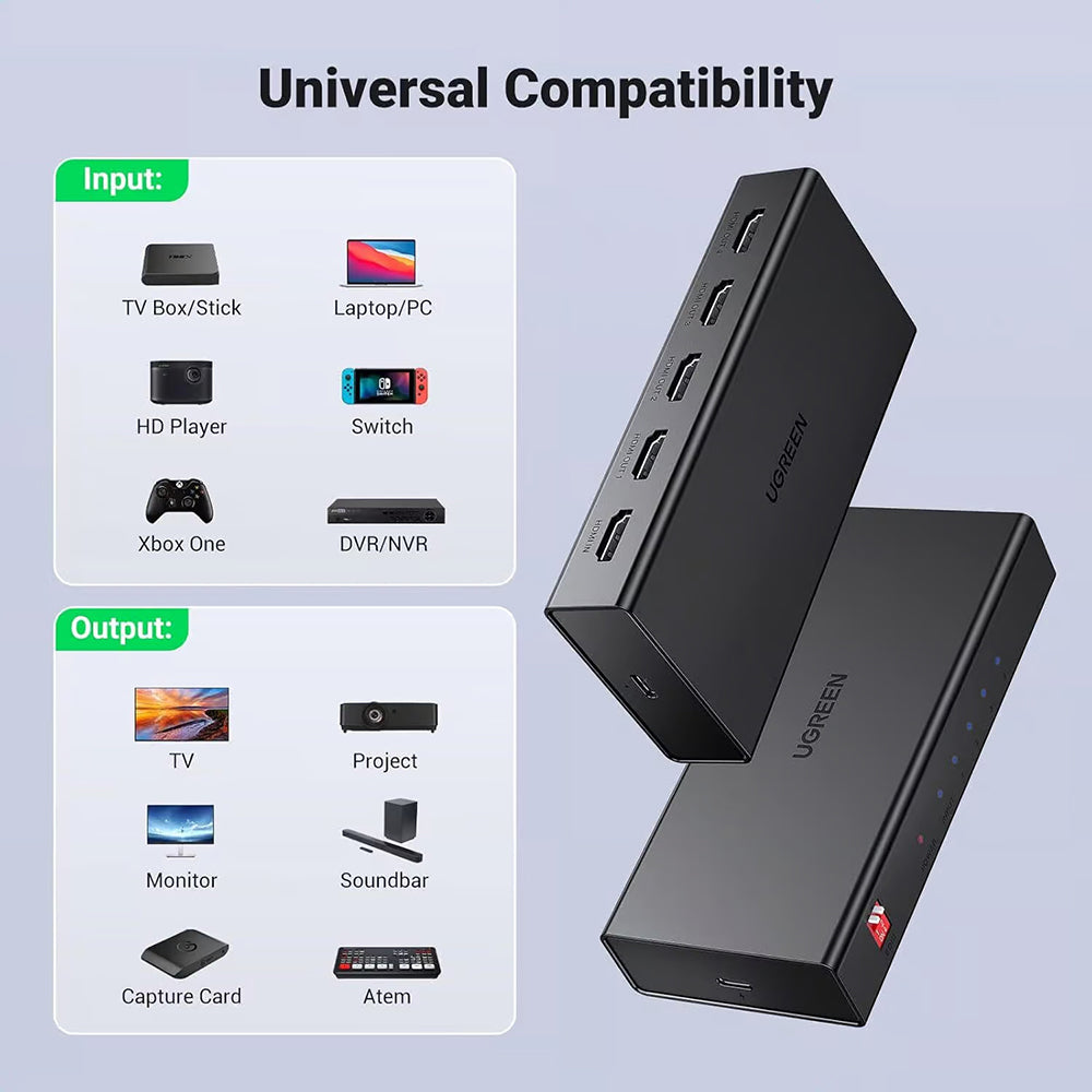 Splitter Video HDMI UGREEN  CM570 (90514), Negru