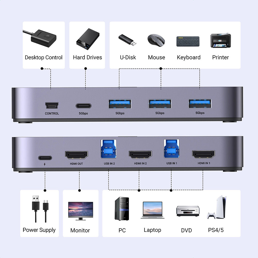 Switch Video HDMI UGREEN CM664, Negru