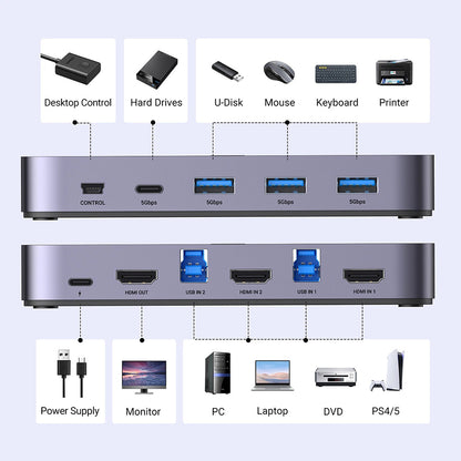 Switch Video HDMI UGREEN CM664, Negru