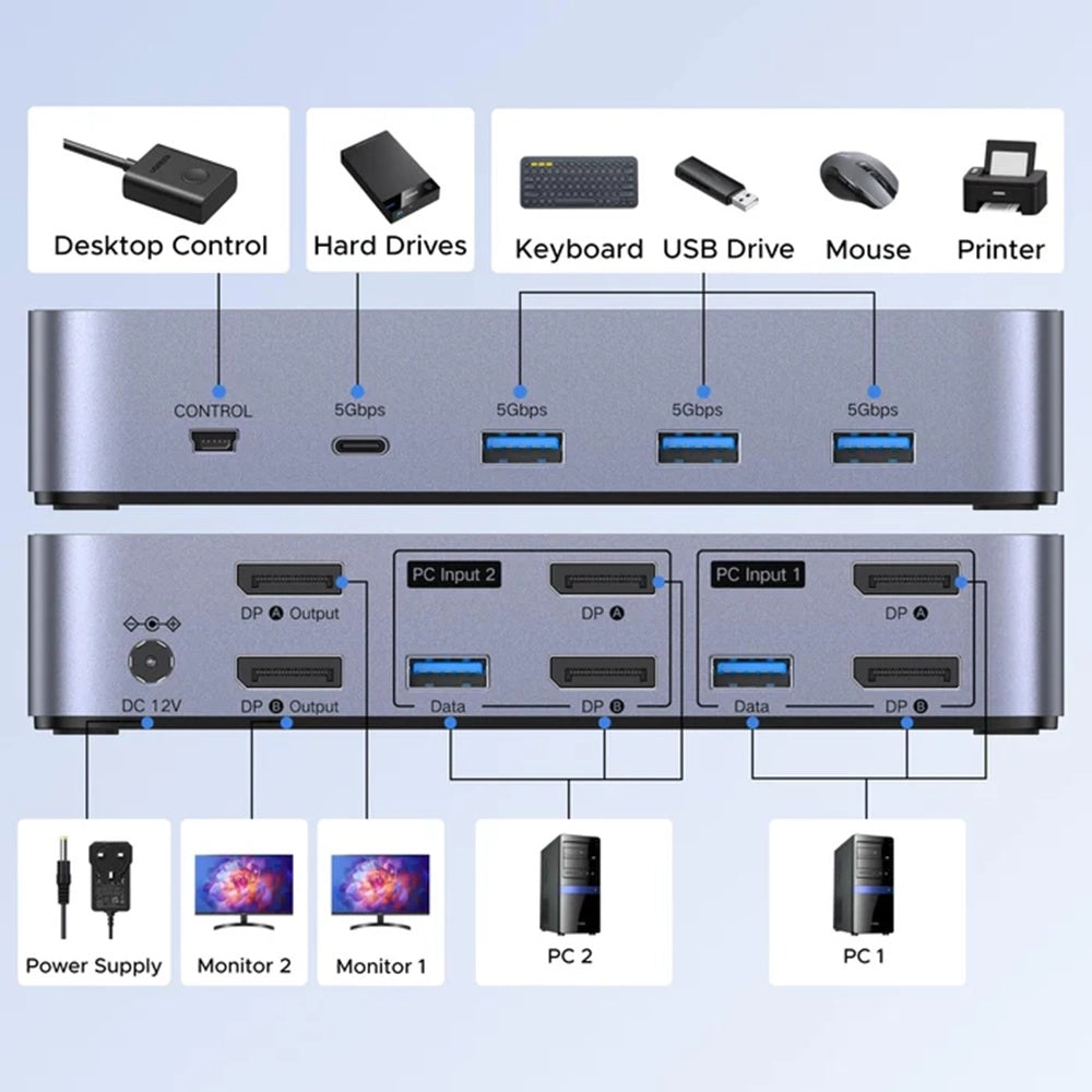 Switch Video DisplayPort UGREEN CM695 (25962), Negru