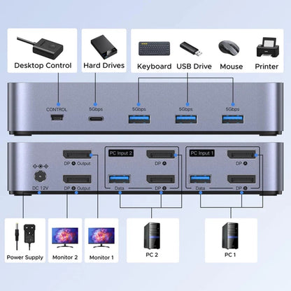 Switch Video DisplayPort UGREEN CM695 (25962), Negru