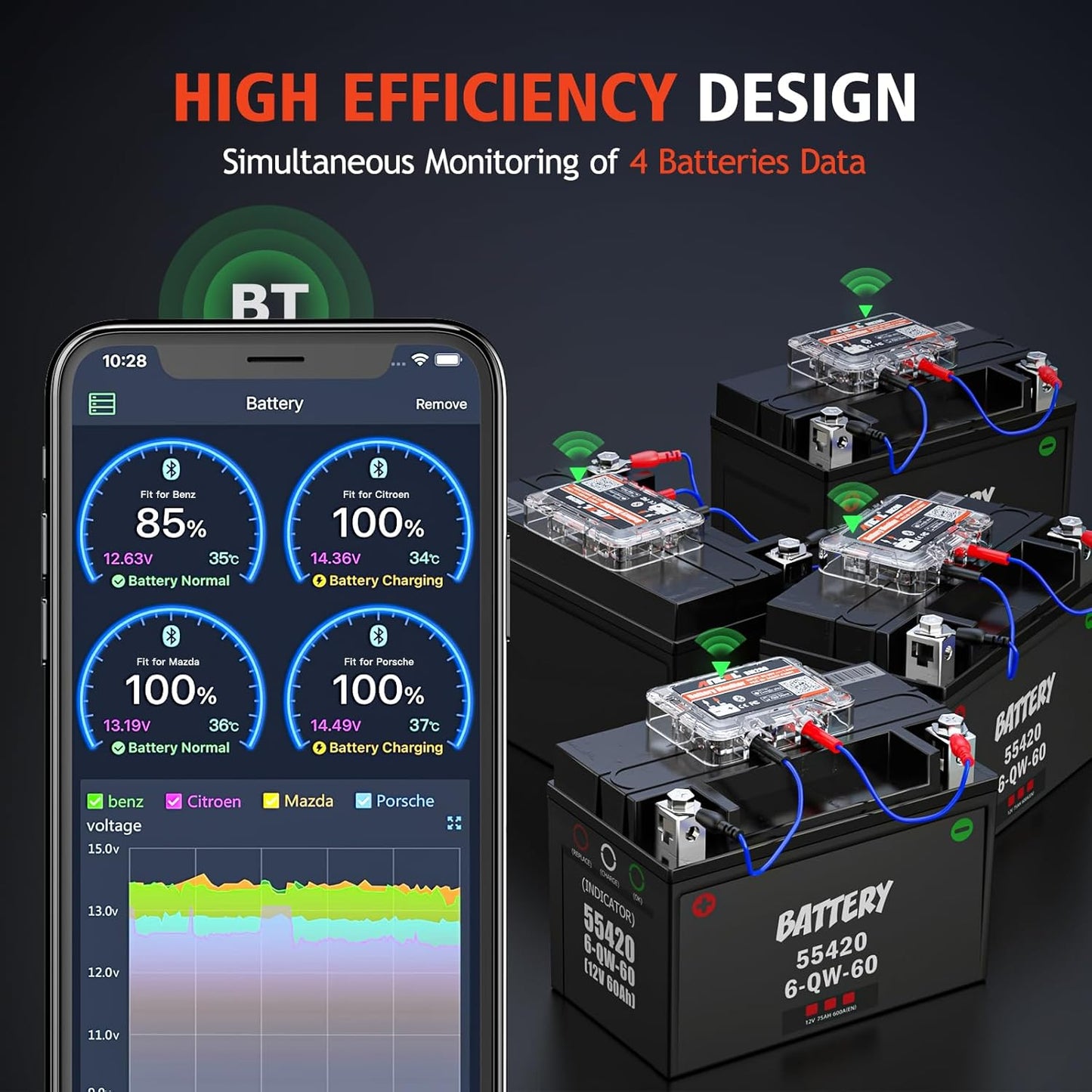 Tester Bluetooth Monitorizare Baterie Auto Ancel BM200