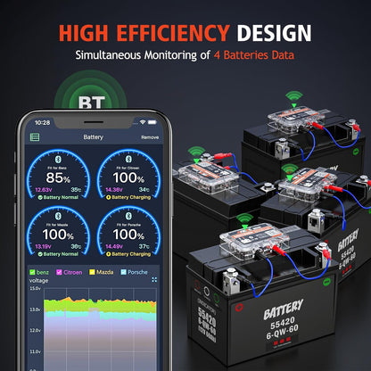 Tester Bluetooth Monitorizare Baterie Auto Ancel BM200