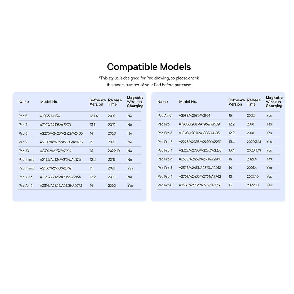 Touch Pen Baseus Smooth Writing 3 Series pentru Apple iPad, Versiune Activ, Alb P80080805213-00