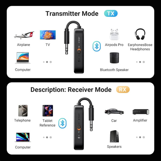 Transmitator / Receptor Bluetooth UGREEN CM672
