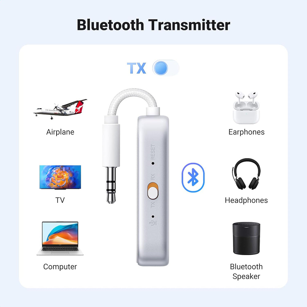 Transmitator / Receptor Bluetooth UGREEN CM872