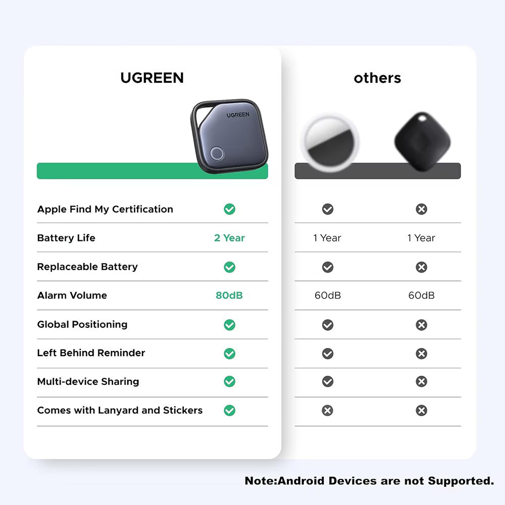 UGREEN SmartTag CM816 (45297) pentru iOS Series, Gri
