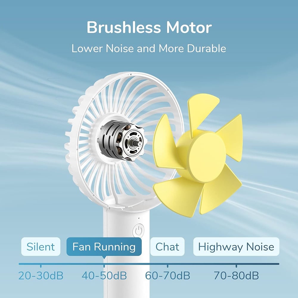 Ventilator Portabil JisuLife FA21, Alb