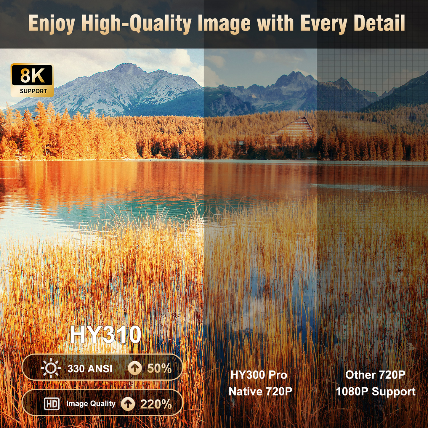 Videoproiector Magcubic HY310, 1080P, 260ANSI, Alb